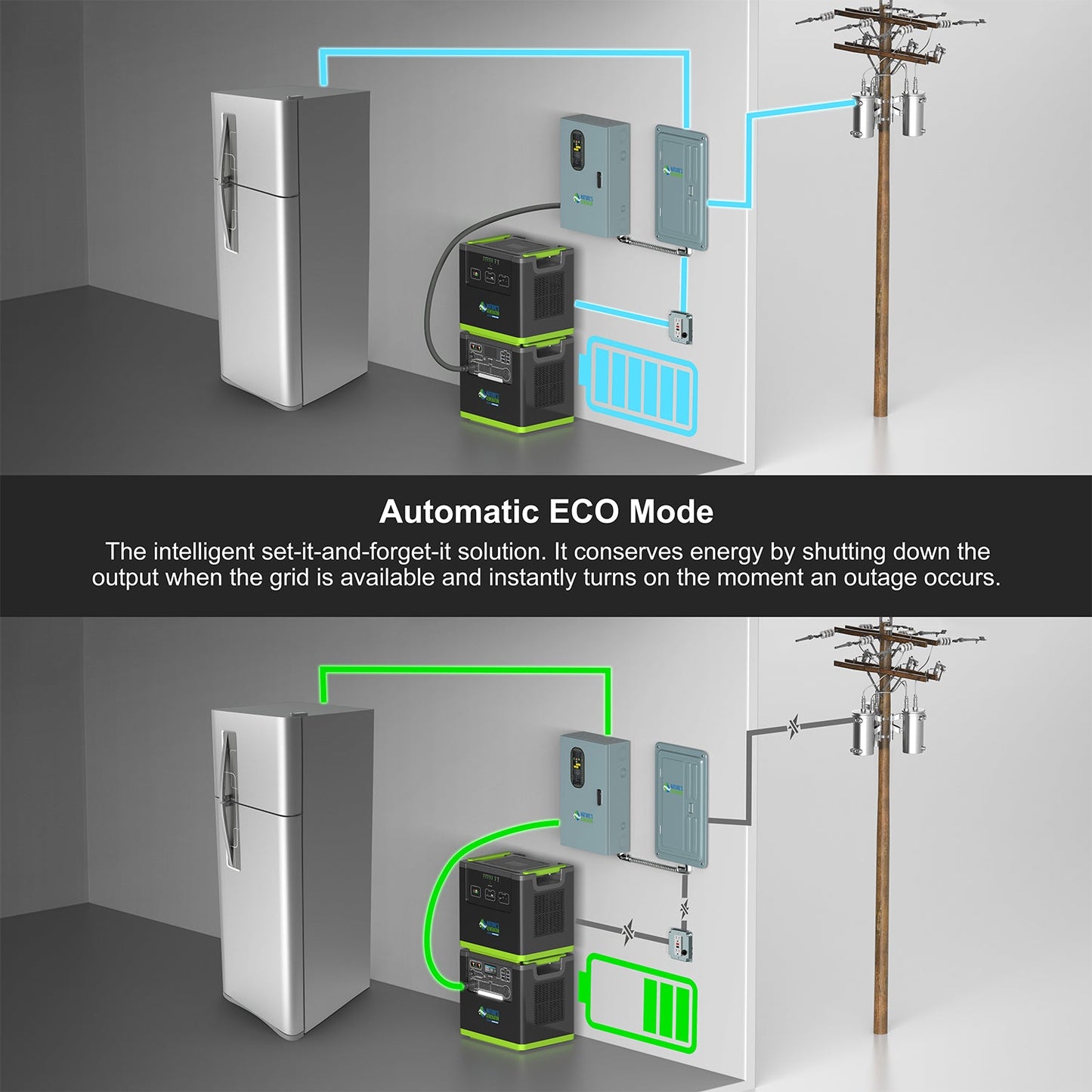 Nature's Generator Lithium 6000 with Solar Panel