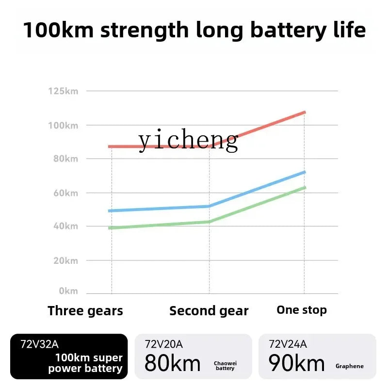 ZC Electric Motorcycle New Adult Electric Motorcycle Super Long Battery Life Electric Vehicle
