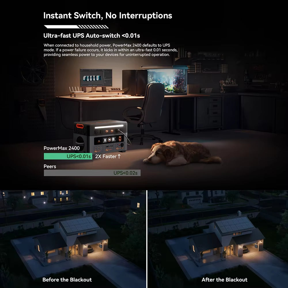 OSCAL 1872Wh Solar Generator 2400W(4800W Peak)With Solarpanel 3*200W(600W) Lifepo4 Portable Power Station with Solar Charger