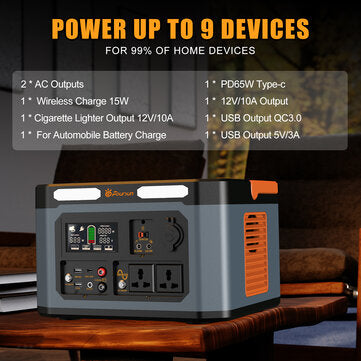 Foursun 1500W (3000W Peak) Portable Power Station