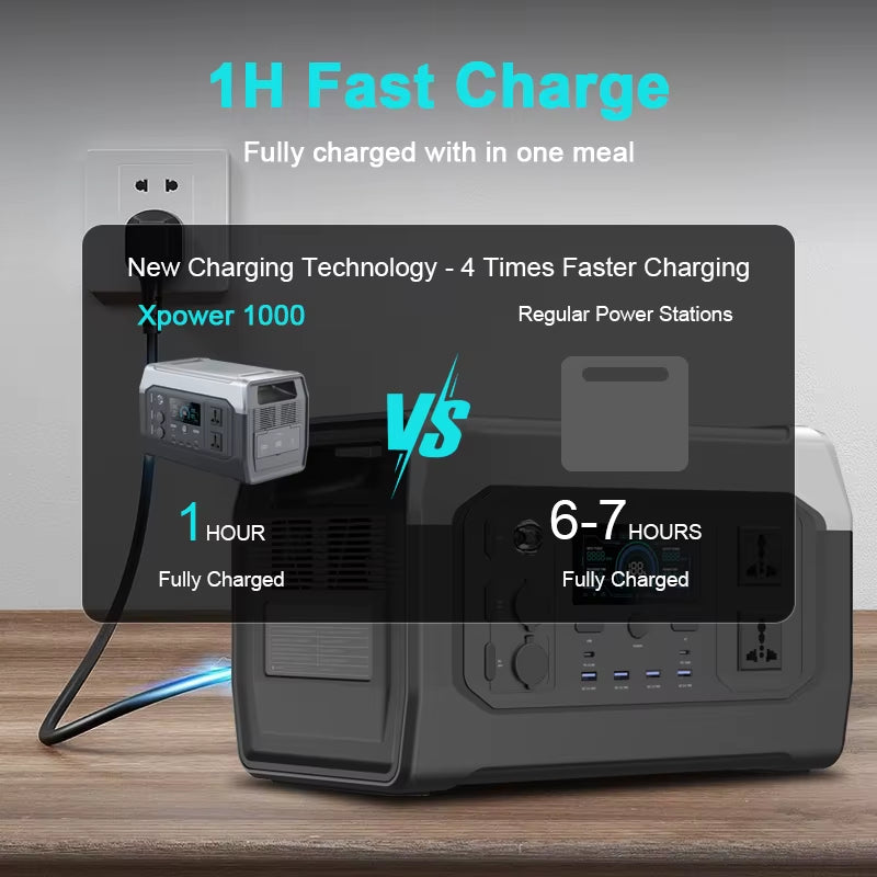 XP1000 1024Wh 220V 1800W(110V 1600W) Portable Power Station, Lifepo4 Battery, UPS Function, 400W 200W Foldable Solar Panel