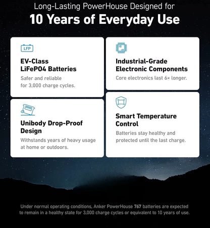 F2000 Portable Power Station, Powerhouse 767, 2400W Solar Generator, Ganprime Battery Generators for Home Use