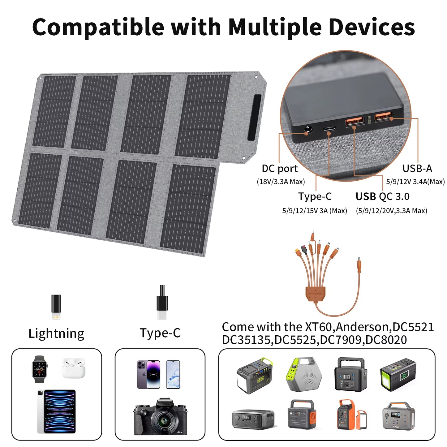 MHPOWOS Foldable Solar Panel 120W / 80W / 40W Portable Solar Charger with USB, USB C, DC Output for Phones Powerstation Camping