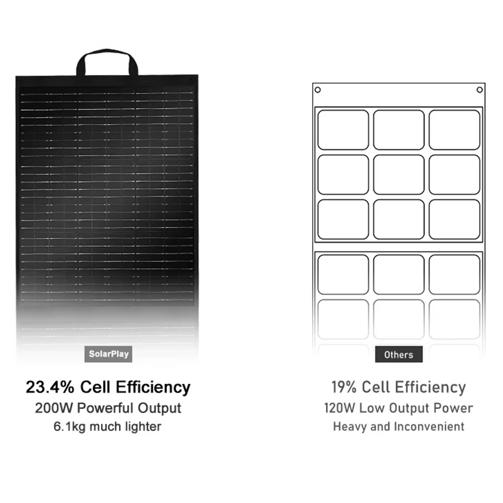 High-Capacity 2304WH Portable Power Station with UPS Function for Camping and Solar Generator SOLARPLAY 2500W Lifepo4 Battery