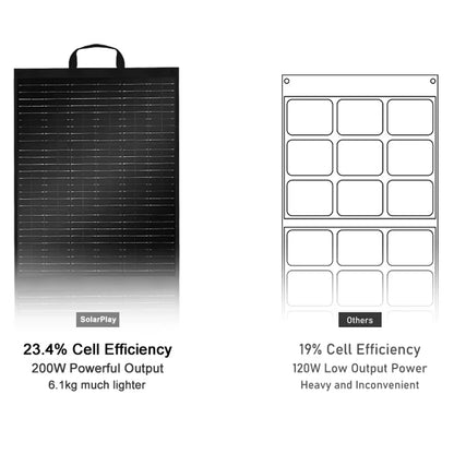 High-Capacity 2304WH Portable Power Station with UPS Function for Camping and Solar Generator SOLARPLAY 2500W Lifepo4 Battery