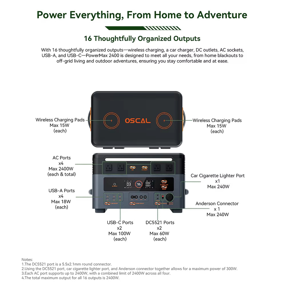 OSCAL 1872Wh Solar Generator 2400W（4800W Peak）With Solarpanel 3*200W(600W) Lifepo4 Portable Power Station with Solar Charger