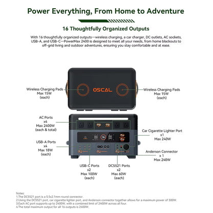 OSCAL 1872Wh Solar Generator 2400W（4800W Peak）With Solarpanel 3*200W(600W) Lifepo4 Portable Power Station with Solar Charger