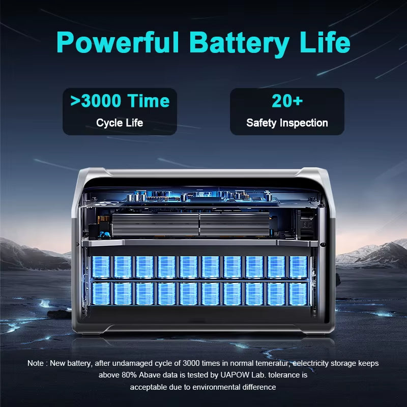 XP1000 1024Wh 220V 1800W(110V 1600W) Portable Power Station, Lifepo4 Battery, UPS Function, 400W 200W Foldable Solar Panel