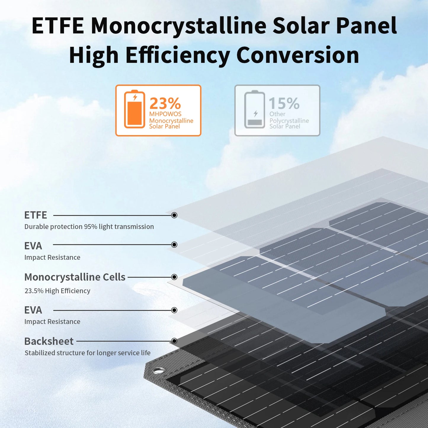 MHPOWOS Foldable Solar Panel 120W / 80W / 40W Portable Solar Charger with USB, USB C, DC Output for Phones Powerstation Camping