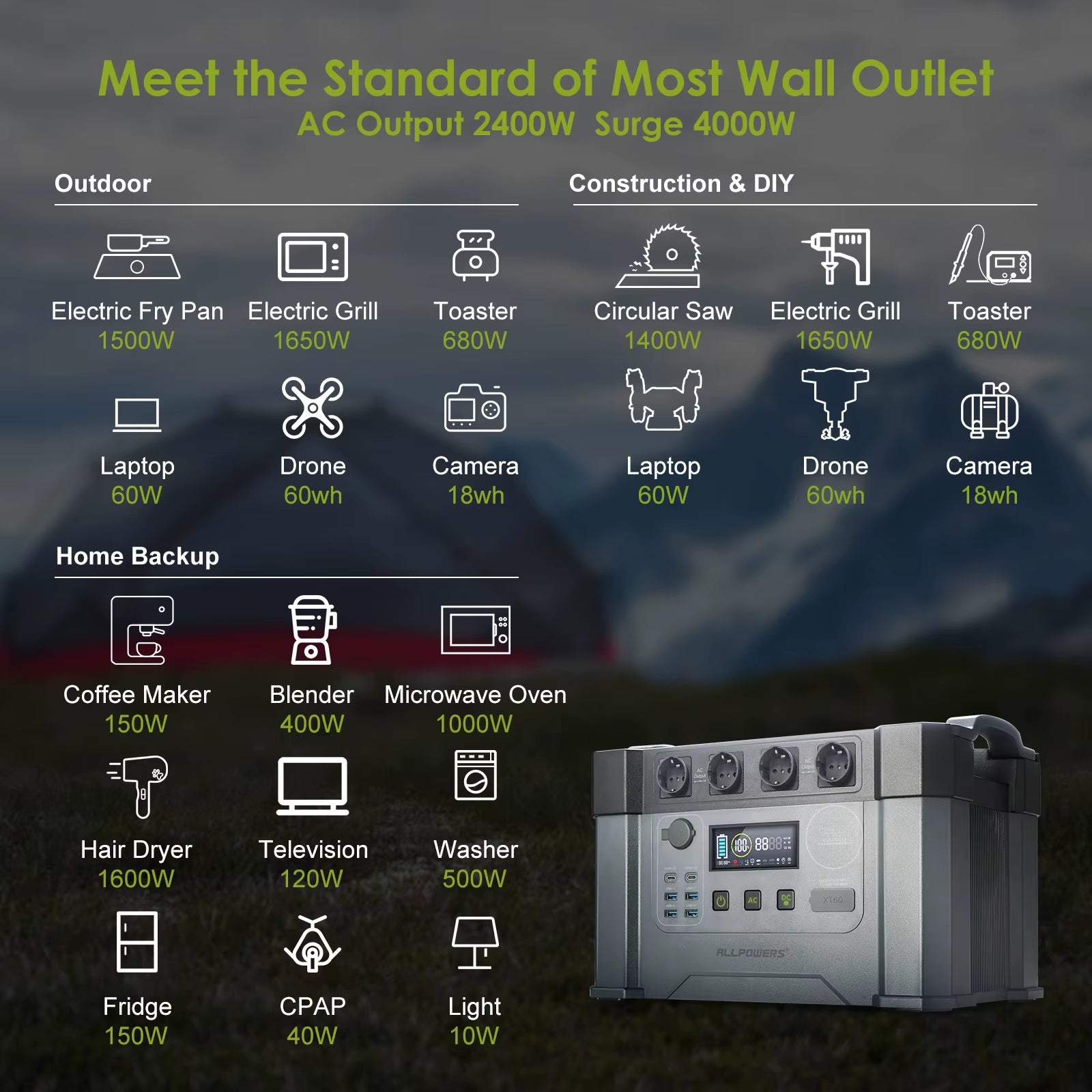 ALLPOWERS S2000 Pro Outdoor Generator 2400W MPPT Portable Power Station with 4X100W Folable Solar Panels for RV Camping, Home