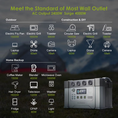ALLPOWERS S2000 Pro Outdoor Generator 2400W MPPT Portable Power Station with 4X100W Folable Solar Panels for RV Camping, Home