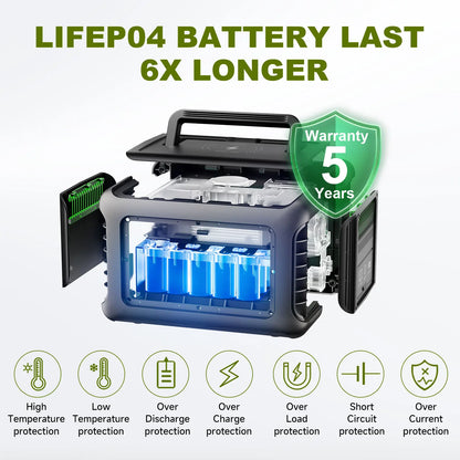 ALLPOWERS R600 Solar Generator with SolarPanel (Optional), 600W 299Wh LiFePO4 Portable Power Station with Solar Charger for Camp