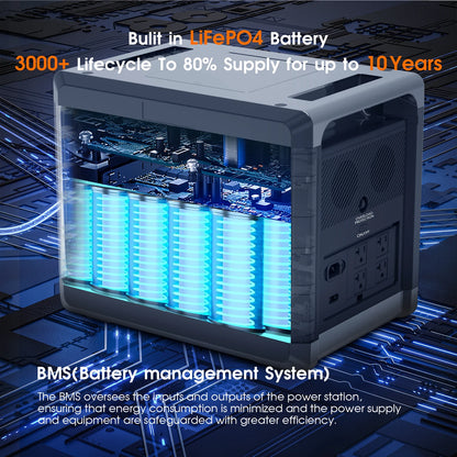 SOLARPLAY Q2501 Q2402M Portable Power Station 2160WH 2304WH Lifepo4 Battery with 2400W/2500W (4800W Peak) Solar Generator