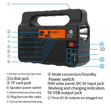 Portable Solar Generator