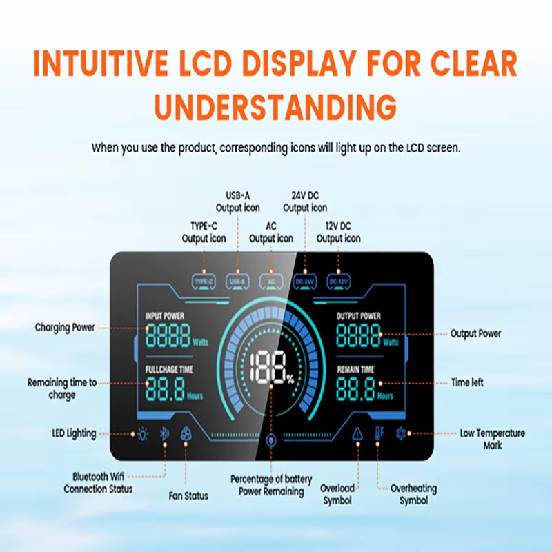 Ctolity XP1000 1800W Portable Power Station 1024Wh Lifep04 Battery Solar Generator Solar for Camping UPS Function Pure Sine Wave