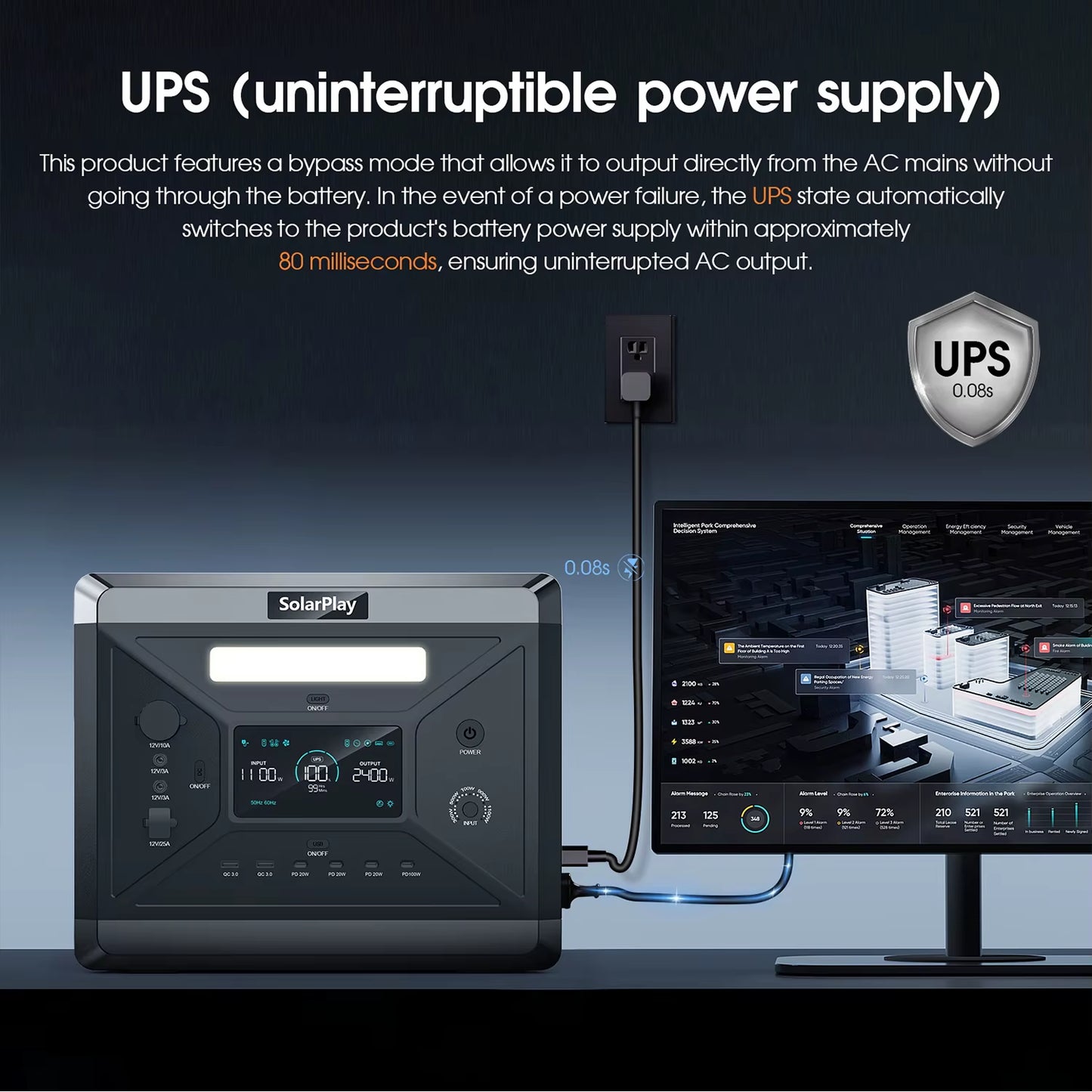 SOLARPLAY Q2501 Portable Power Station 2160WH Lifepo4 Battery with 2400W (4800W Peak) AC Output Solar Generator for Garden Party