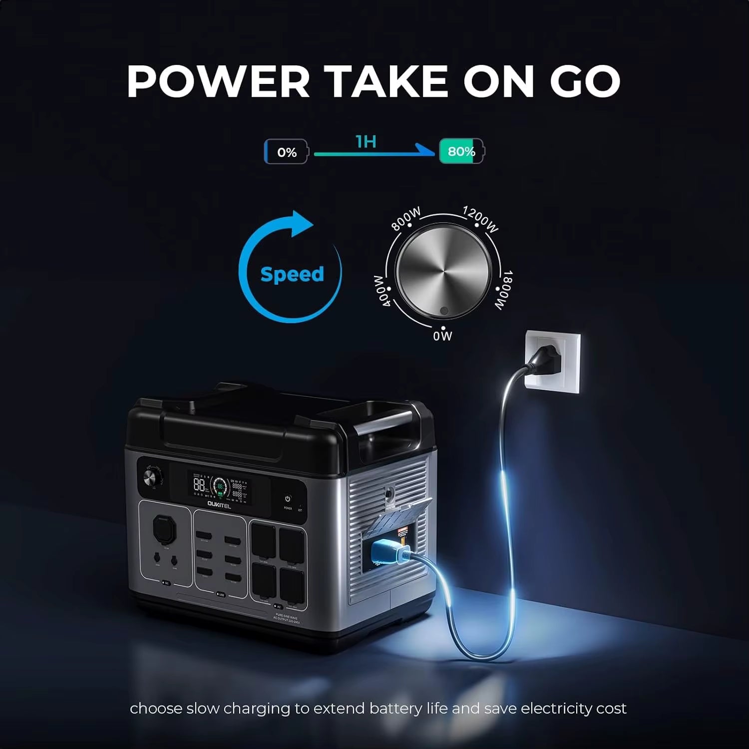 P2001 plus Portable Power Station, 2400W Solar Generator, 80% Charge in 1Hr, 2048Wh Lifepo4 Battery Solar Powered Generator For