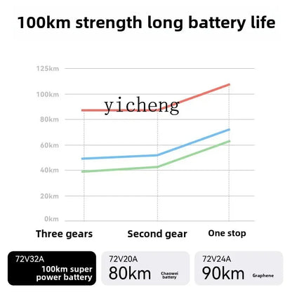 ZC Electric Motorcycle New Adult Electric Motorcycle Super Long Battery Life Electric Vehicle