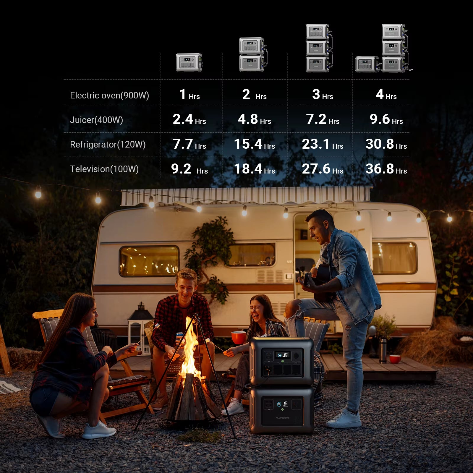 ALLPOWERS Portable Power Station Battery B1000 1152Wh Lifepo4 Batteries 1152Wh Extra Battery with Solar Generator for Outdoor