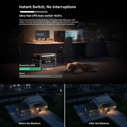 OSCAL 1872Wh Solar Generator 2400W（4800W Peak）With Solarpanel 3*200W(600W) Lifepo4 Portable Power Station with Solar Charger