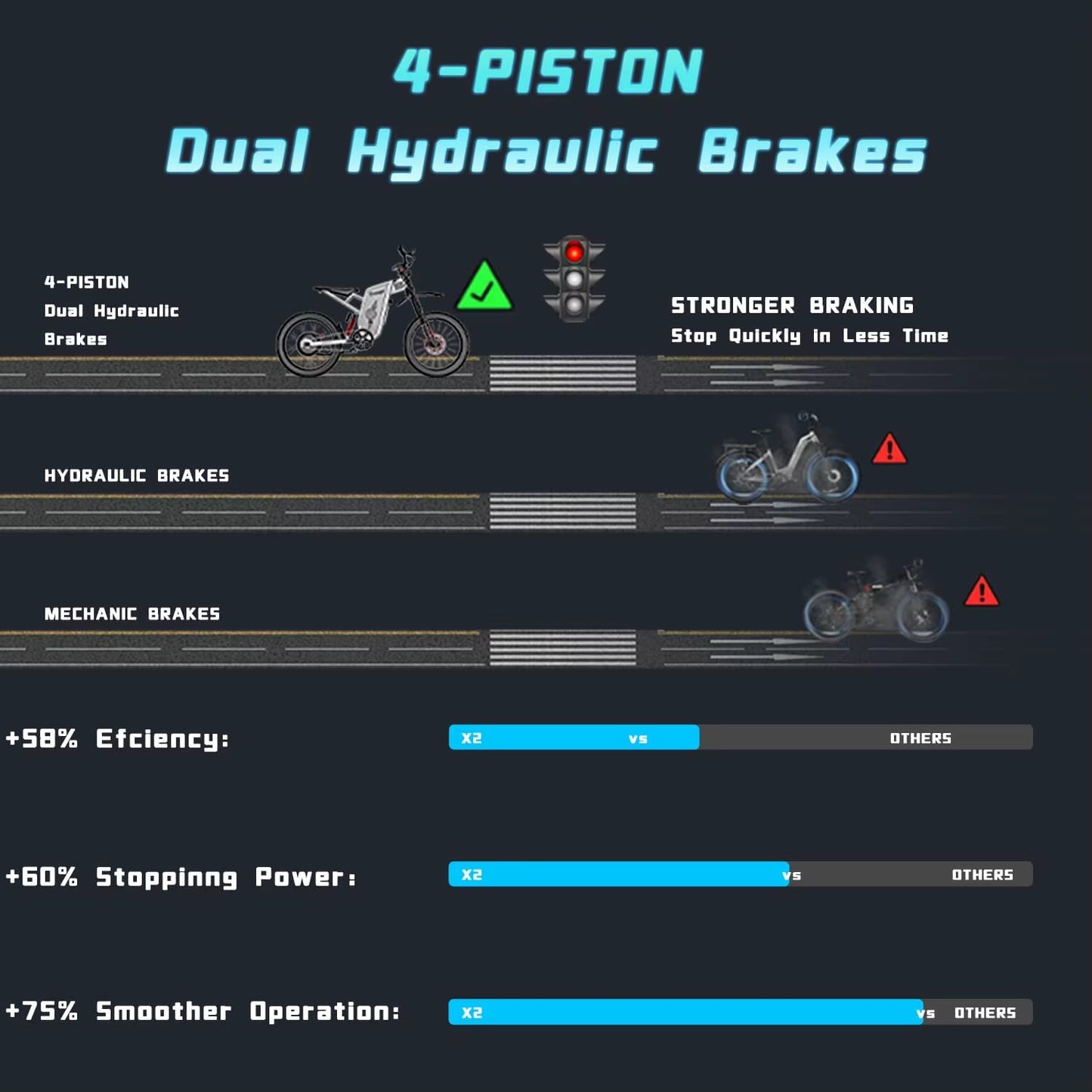 Freego X2 Pro Electric Motorcycles Peak 6000W Brushless Gearless Motors 60V30AH Lithium Battery Speed 85Kmh Adult off Road Ebike