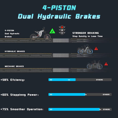 Freego X2 Pro Electric Motorcycles Peak 6000W Brushless Gearless Motors 60V30AH Lithium Battery Speed 85Kmh Adult off Road Ebike