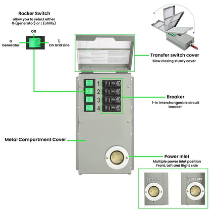 Nature's Generator Gold - PE System